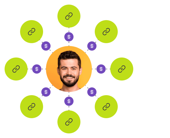 Links que criam comissões