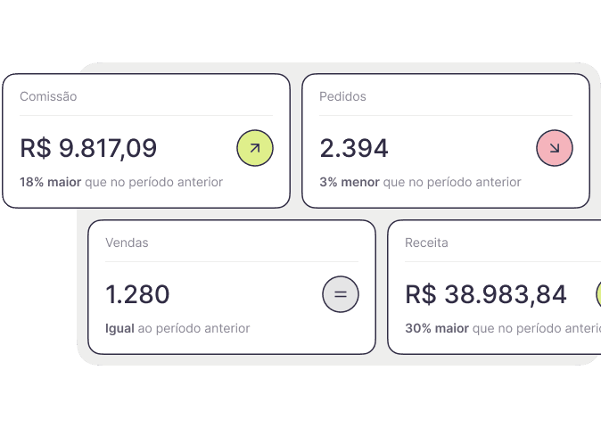 Dashboards inteligentes que impactam nas suas estratégias