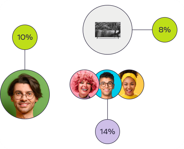 Defina comissões fixas ou personalizadas por grupos e canais de venda